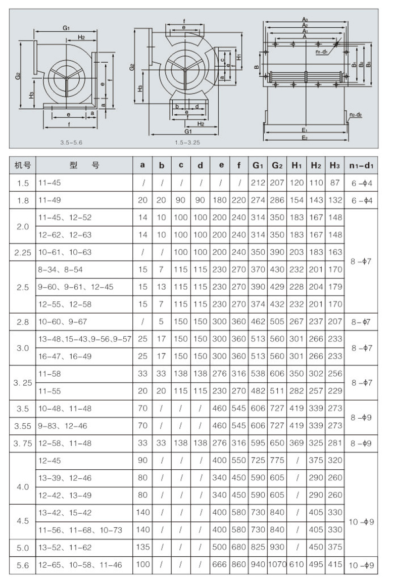 雙進風空調(diào)風機