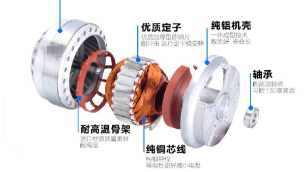 為什么藍(lán)天風(fēng)機(jī)品質(zhì)這么好？